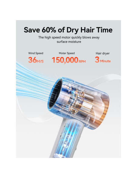 Secador de Pelo Reteven 500 Millones Iones Negativos 51dB