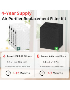 Filtros de Reemplazo HEPA APPLIANCEMATES HPA100 para Honeywell 2