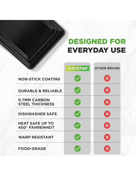 Juego de 2 Bandejas para Hornear Antiadherentes NutriChef