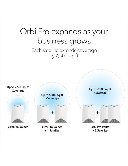 Router WiFi Tri-Banda NETGEAR Orbi Pro SRR60 3Gbps Renovado Router WiFi Tri-Banda NETGEAR Orbi Pro SRR60 3Gbps Renovado