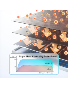 Panel Solar IBERLS para Cámaras Arlo Essential - Carga Continua IP67 2