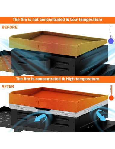 Protector de Viento Magnético Demao para Plancha 17" Acero Inoxidable