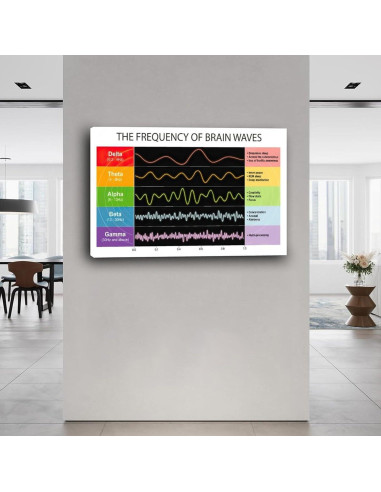 Póster de Frecuencia de Onda Cerebral en Lienzo 90x60cm