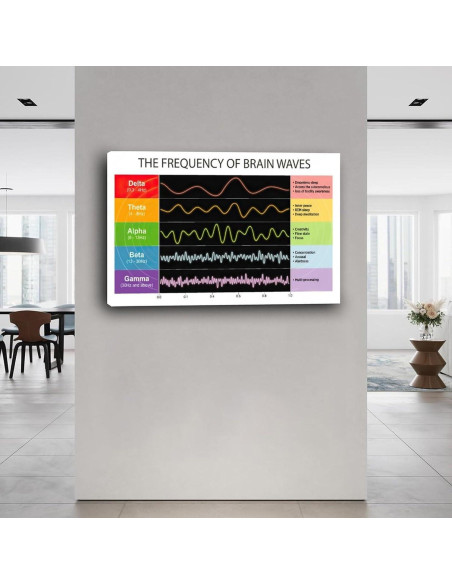 Póster de Frecuencia de Onda Cerebral en Lienzo 90x60cm