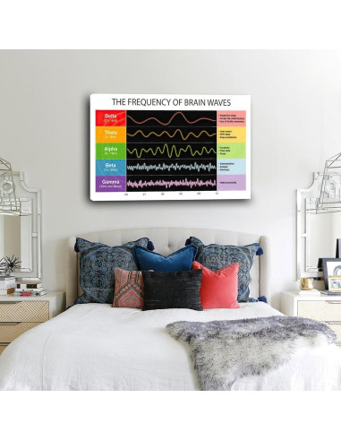 Póster de Frecuencia de Onda Cerebral en Lienzo 90x60cm