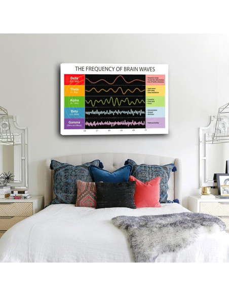 Póster de Frecuencia de Onda Cerebral en Lienzo 90x60cm
