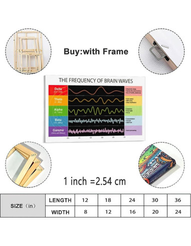 Póster de Frecuencia de Onda Cerebral en Lienzo 90x60cm