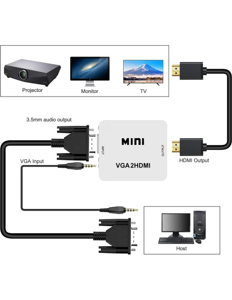 Adaptador VGA a HDMI 1080P HDSunWSTD con Audio para PC
