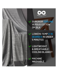 Manta Refrigerante Everlasting Comfort Doble Cara 152x203 cm 2