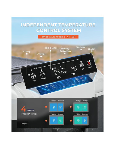 Refrigerador de Coche EKOJUCE XCFE-35 37QT Doble Zona 12V