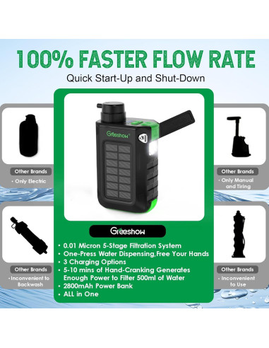 Filtro de Agua Eléctrico Portátil Greeshow GS-2811, 0.01 Micrones