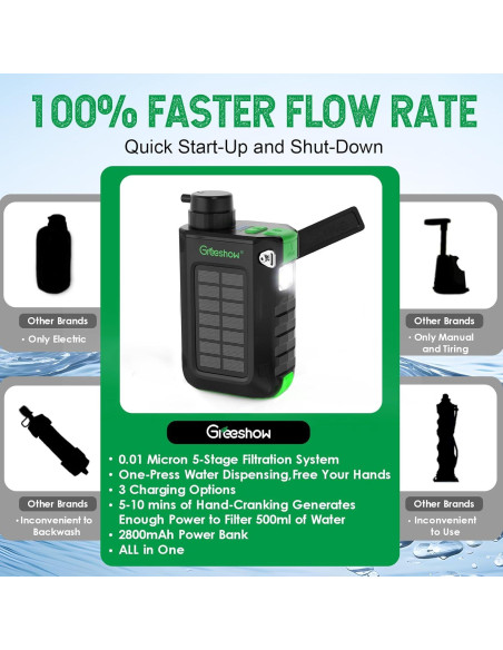 Filtro de Agua Eléctrico Portátil Greeshow GS-2811, 0.01 Micrones