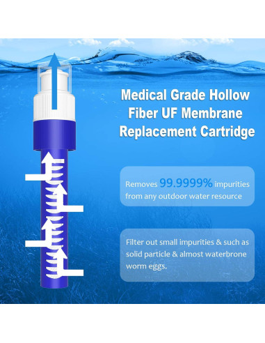 Cantimplora Plegable Purewell 1L con Filtro de Agua Libre BPA