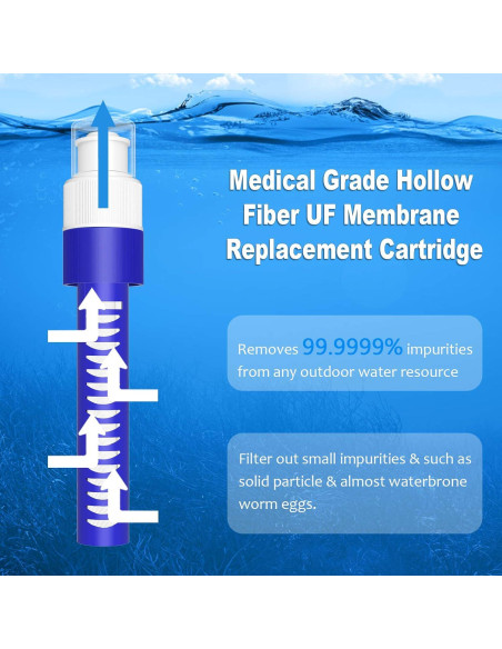 Cantimplora Plegable Purewell 1L con Filtro de Agua Libre BPA Cantimplora Plegable Purewell 1L con Filtro de Agua Libre BPA