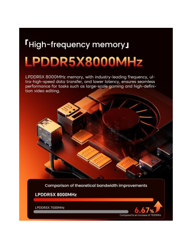 Mini PC AOOSTAR GT37 Ryzen 9 32GB RAM 1TB SSD Triple Pantalla