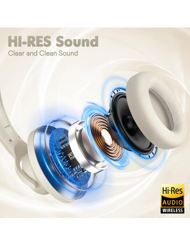 Auriculares Inalámbricos ZIHNIC 960 con Cancelación de Ruido 60H