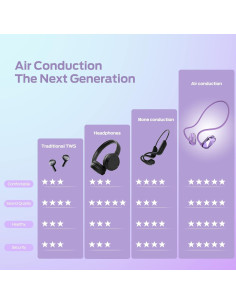 Auriculares Monster Aria Free Inalámbricos Bluetooth 8H 2