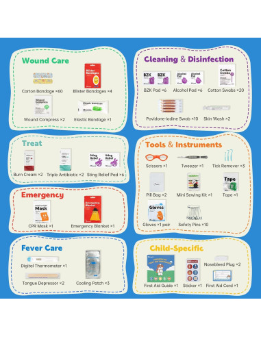 Kit de Primeros Auxilios StBernard para Niños y Adultos 150 Piezas