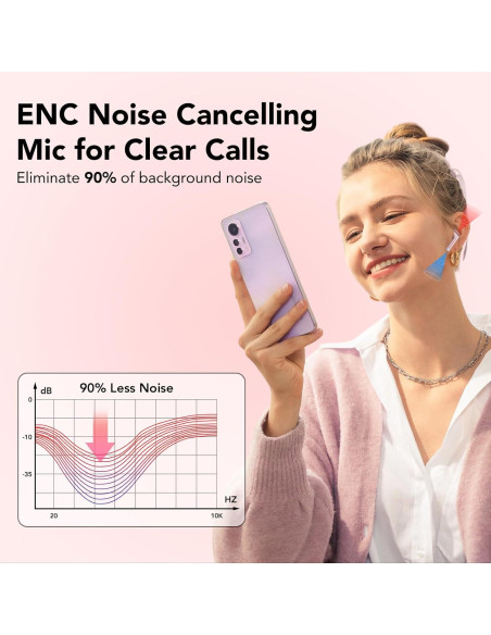 Auriculares Inalámbricos TIMU S28 Rosa, Bluetooth 5.3, 50H Batería