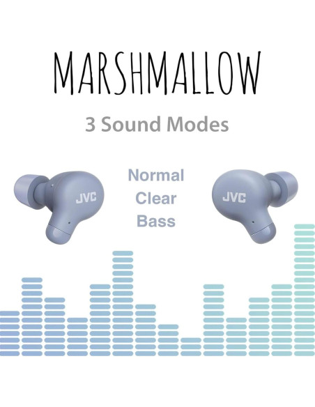 Auriculares Inalámbricos JVC Marshmallow Bluetooth 5.3 28H Azul