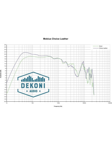 Almohadillas de Reemplazo Dekoni para Audeze Mobius y Penrose