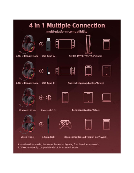 Auriculares Gaming Inalámbricos Mytrix Tac Master 50H RGB