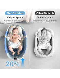 Bañera Plegable Grande para Bebés Spluvvly con Termómetro 2