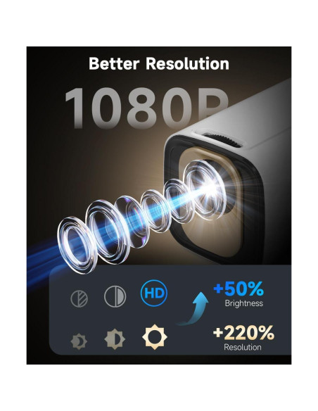 Proyector Mini Inteligente Magcubic HY310 1080P Portátil Wifi Bluetooth