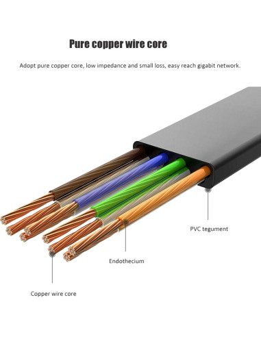 Cable Ethernet Cat 6 30.48 m Blanco UTP Alta Velocidad
