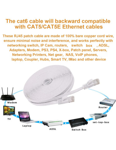 Cable Ethernet Cat 6 30.48 m Blanco UTP Alta Velocidad