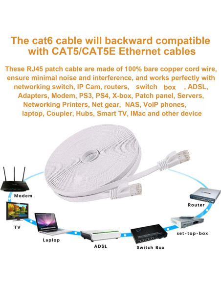 Cable Ethernet Cat 6 30.48 m Blanco UTP Alta Velocidad