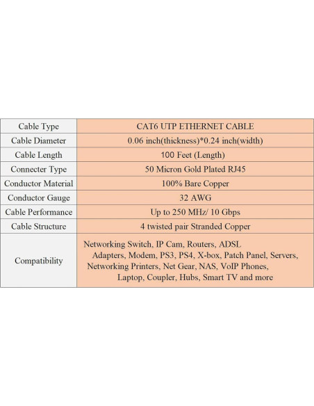 Cable Ethernet Cat 6 30.48 m Blanco UTP Alta Velocidad