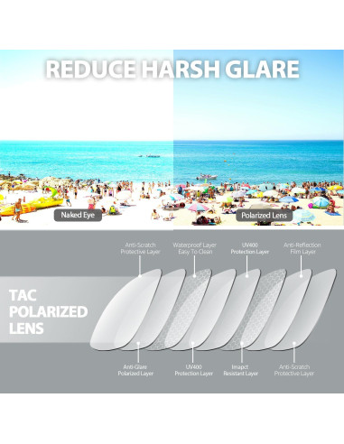 Gafas de sol VIEWBETTER Polarizadas para usar sobre gafas graduadas