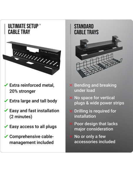 Bandeja de gestión de cables bajo escritorio Ultimate Setup - Negro Bandeja de gestión de cables bajo escritorio Ultimate Setup - Negro