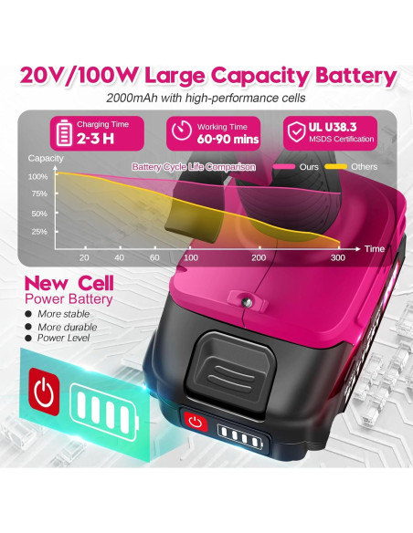 Pistola de Pegamento Caliente Inalámbrica Denqir 100W Rosa