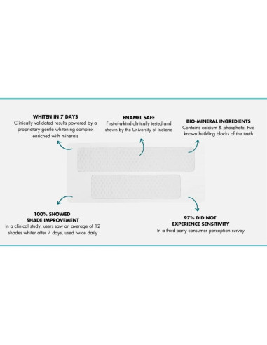 Prostrips - 12 Tonos Más Blancos - 56 Tiras Remineralizantes