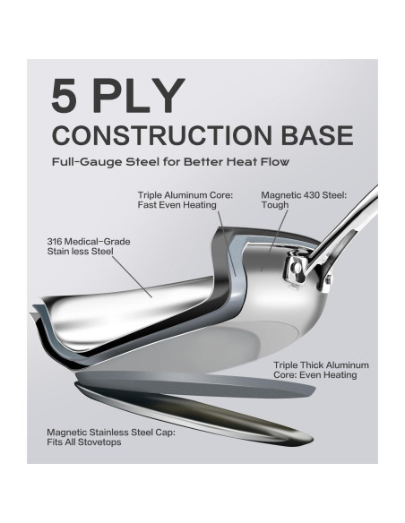 Sartén de Acero Inoxidable 30 cm Lebof, 5 Capas, Seguro para Horno