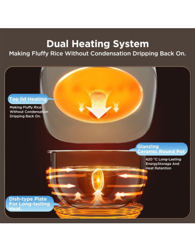 Olla Arrocera Midea 8 Tazas Cerámica Antiadherente 4L