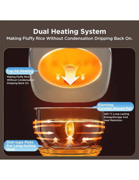 Olla Arrocera Midea 8 Tazas Cerámica Antiadherente 4L Olla Arrocera Midea 8 Tazas Cerámica Antiadherente 4L