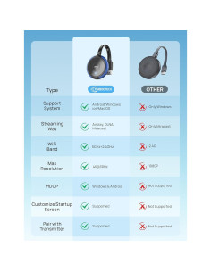 Adaptador HDMI Inalámbrico TIMBOOTECH 4K 30Hz Azul 2