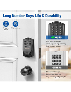 Cerradura Electrónica Welsdolk Sin Llave de Acero Inoxidable 2