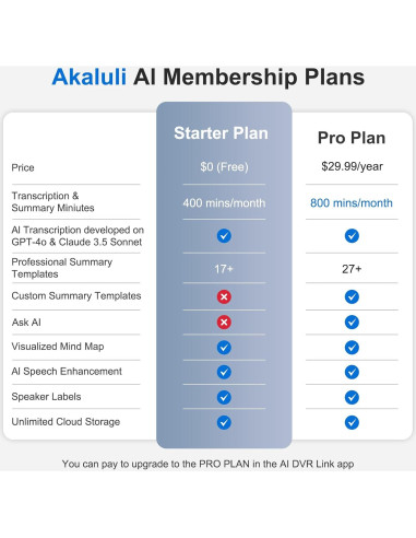 Grabadora de Voz AI AKALULI L816 con 30H Grabación y 64GB