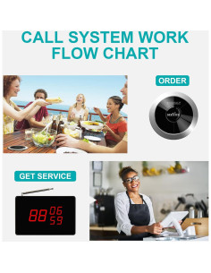 Sistema de Llamada Inalámbrico SINGCALL para Restaurantes 5 Botones 2