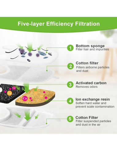 12 Filtros y Esponjas de Reemplazo Tettie para Fuente de Gato 4L