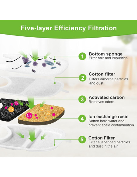 12 Filtros y Esponjas de Reemplazo Tettie para Fuente de Gato 4L