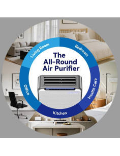 Purificador de Aire BURTRAN Nano-Oxy A31 HEPA 14 126 m/h 2