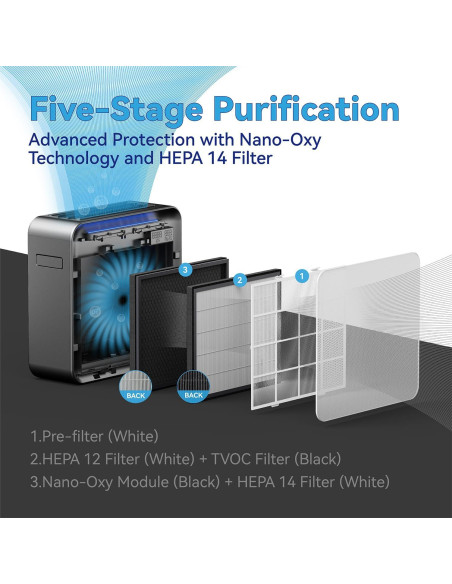 Purificador de Aire BURTRAN Nano-Oxy A31 HEPA 14 126 m/h