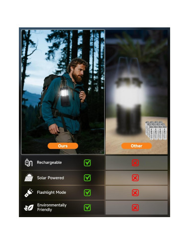 Linterna Solar LED Recargable Mesqool 4 Piezas 1600mAh