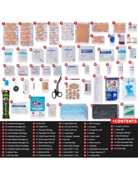 Kit de Primeros Auxilios AIDEHELP 520 Piezas - Emergencia Rojo