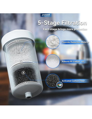 Filtros de Fluoruros Purewell FL-2 Paquete de 2, 5 Etapas